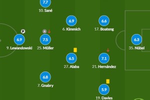  德甲揭幕战拜仁横扫对手展现卫冕气势  