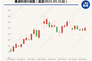 4, 尼斯客场绝杀布雷斯特升至第三位  